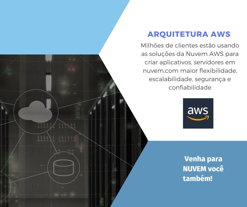 ARQUITETURA AWS - Milhões de clientes estão usando as soluções da Nuvem AWS para criar aplicativos, servidores em nuvem,com maior flexibilidade, escalabilidade, segurança e confiabilidade